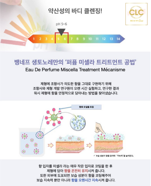 Sữa tắm 29 ST HONORE Vinneph Saint-Honore 1779 Netoyang de Marin Roses Et Baies 300g